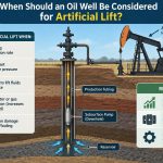 🛢️ When Should an Oil Well Be Considered for Artificial Lift?
