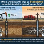🛢️ When Should an Oil Well Be Stimulated Instead of Simply Increasing Pumping Rate?